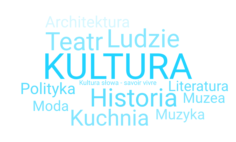 Słowa opisujące kulturę - chmura